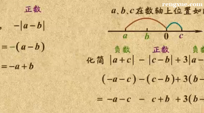 ���Д��W��Ҫ�W����ʲô����