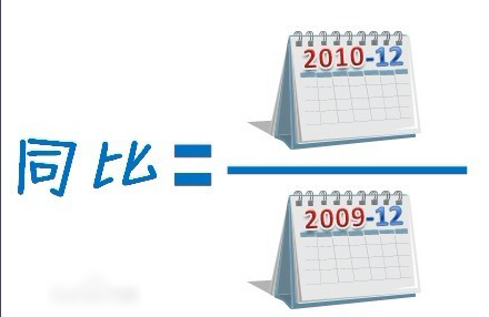 商務(wù)英語(yǔ):怎么表達(dá)同比和環(huán)比