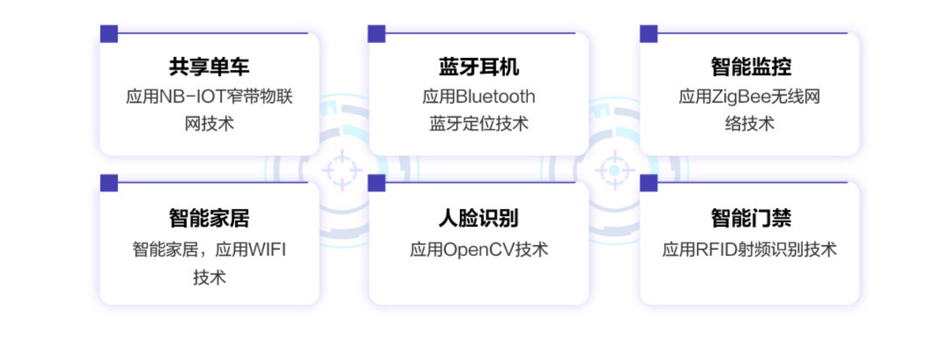嵌入式AI+物聯網課程培訓班 嵌入式AI+物聯網課程培訓班